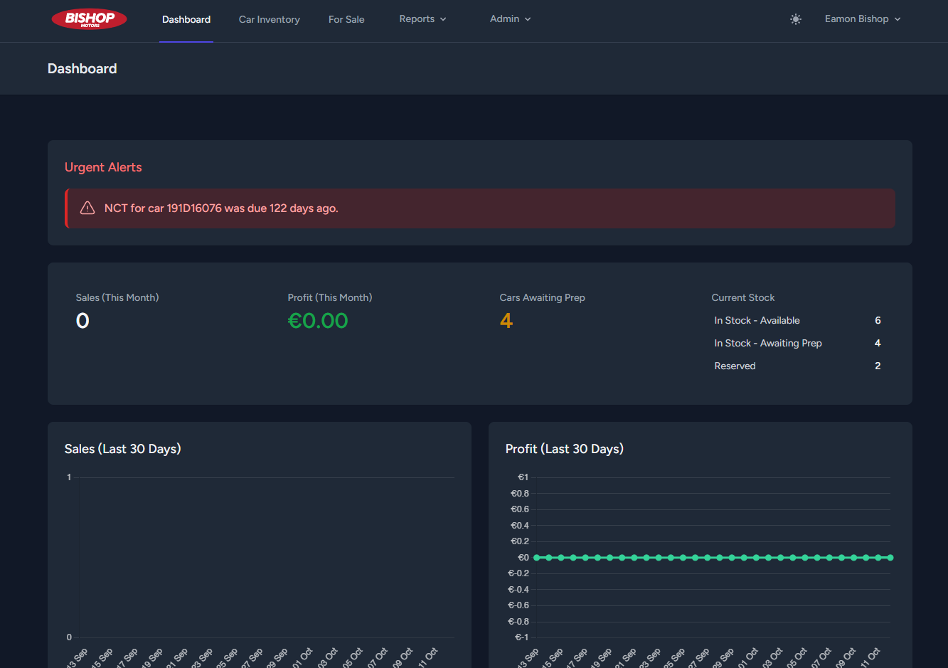 Bishop Sales - Main Dashboard